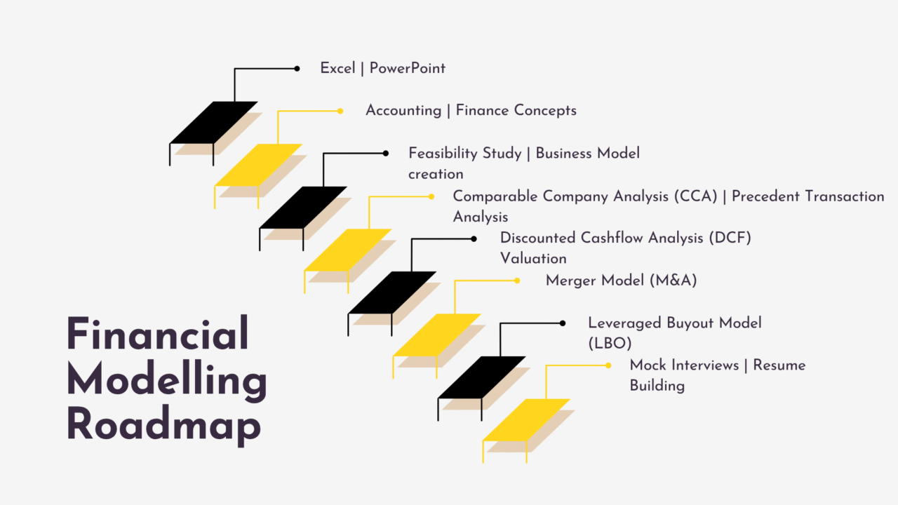 Financial Modelling Roadmap
