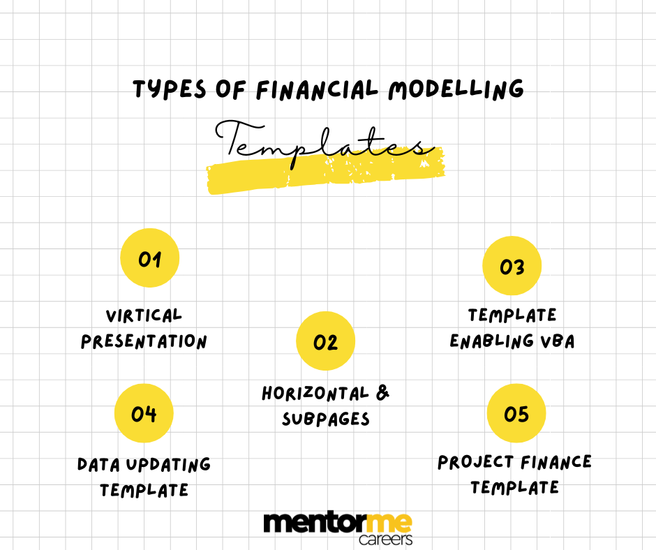 Financial Modelling templates