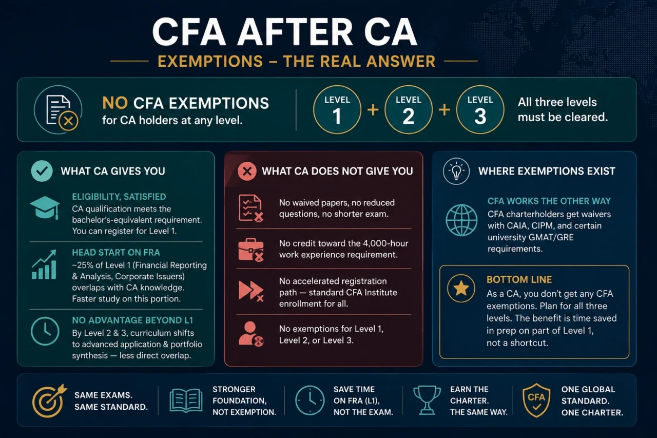 cfa exemptions for ca