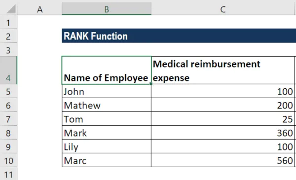 rank formula in excel