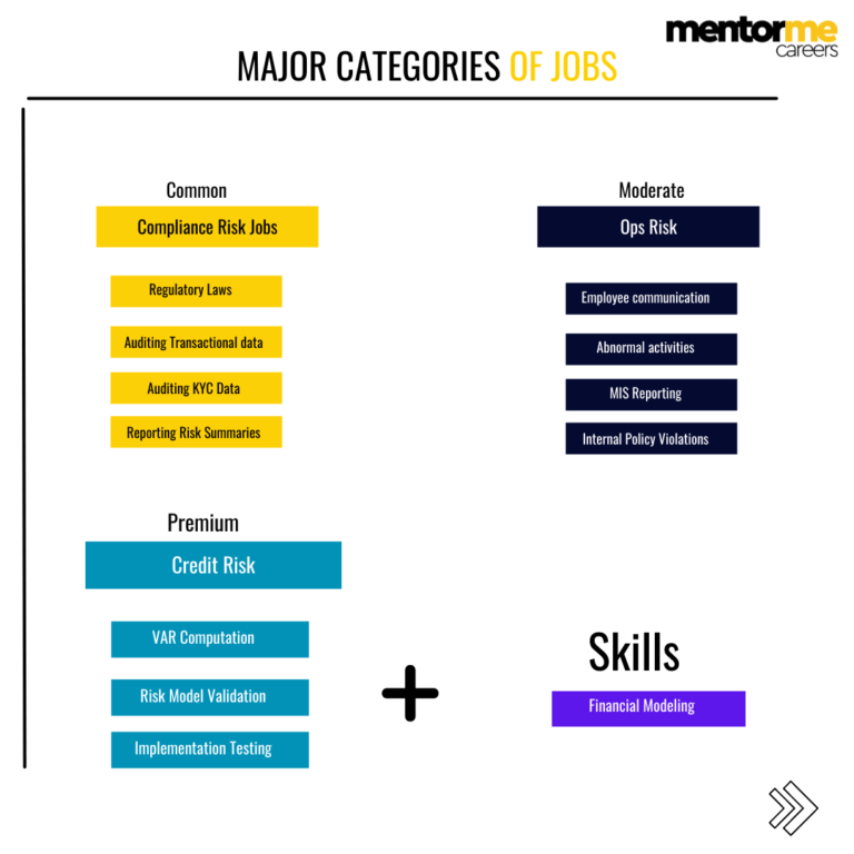 risk management jobs and how to crack in 2023?