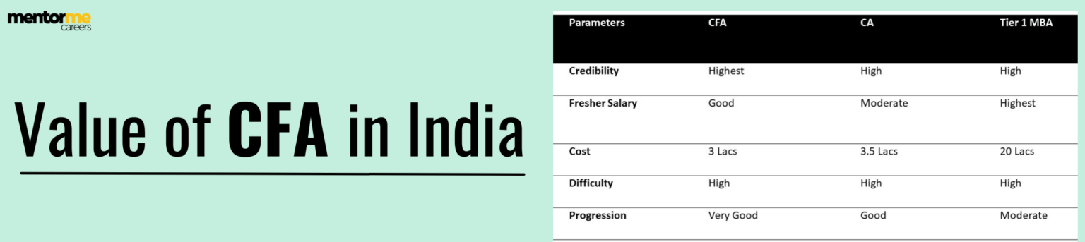 is-cfa-worth-it-in-india-by-allen-aravindan-cfa