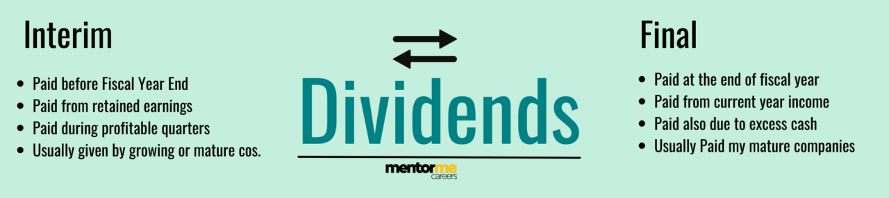 Interim dividend meaning