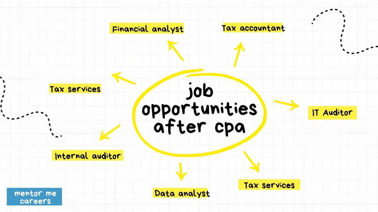 job opportunities after cpa
