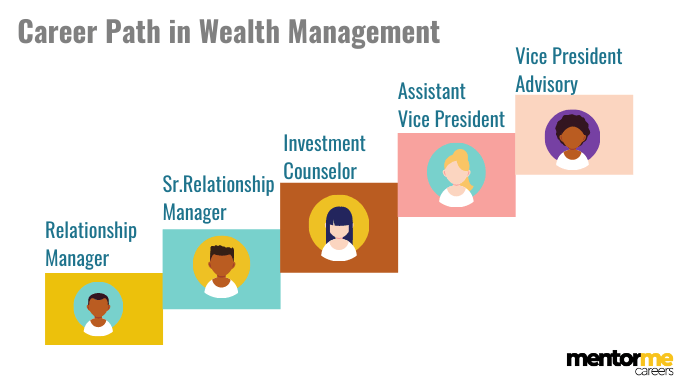 asset-manager-salary-pay