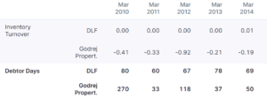 DSO Full Form (Days of Sales Outstanding) - Explained