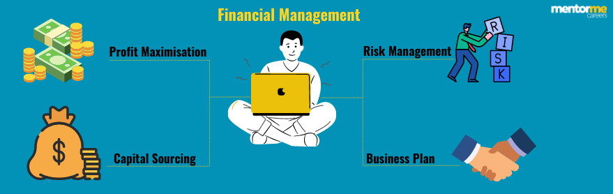 objectives of financial management