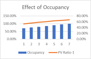 pv ratio formula & Applications of PV Ratio- Detailed Guide