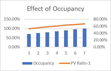 pv ratio formula	