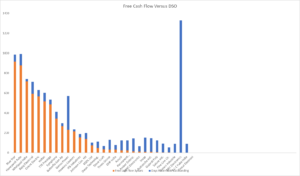 DSO Full Form (Days of Sales Outstanding) - Explained