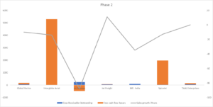 DSO Full Form (Days of Sales Outstanding) - Explained