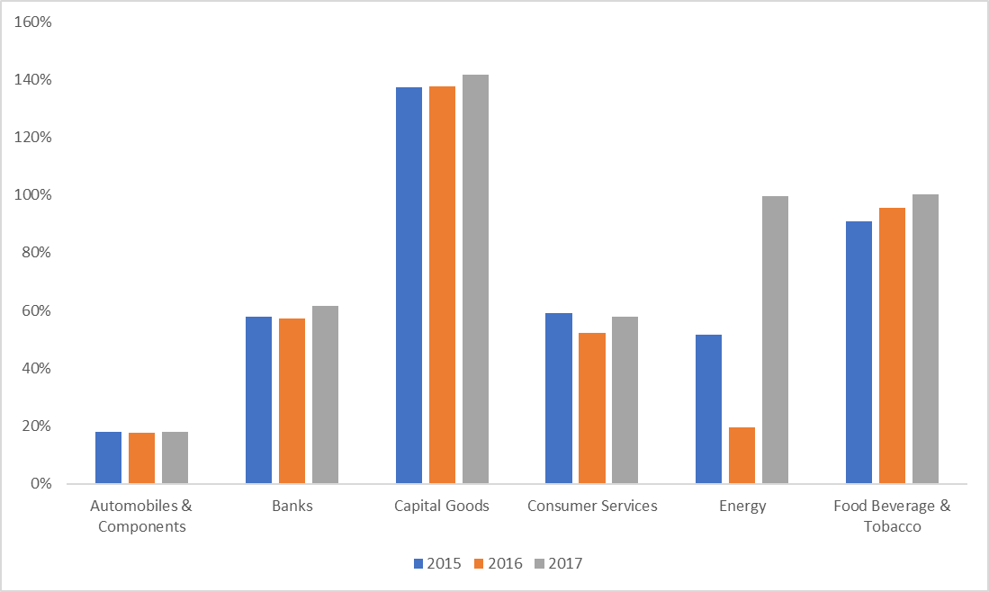 Types Of Chart In Excel In Hindi