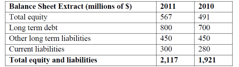 Ratio Analysis Questions- With Solutions & PDF