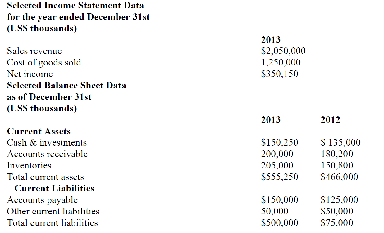 ratio analysis essay questions