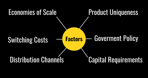 factors for bargaining power of suppliers