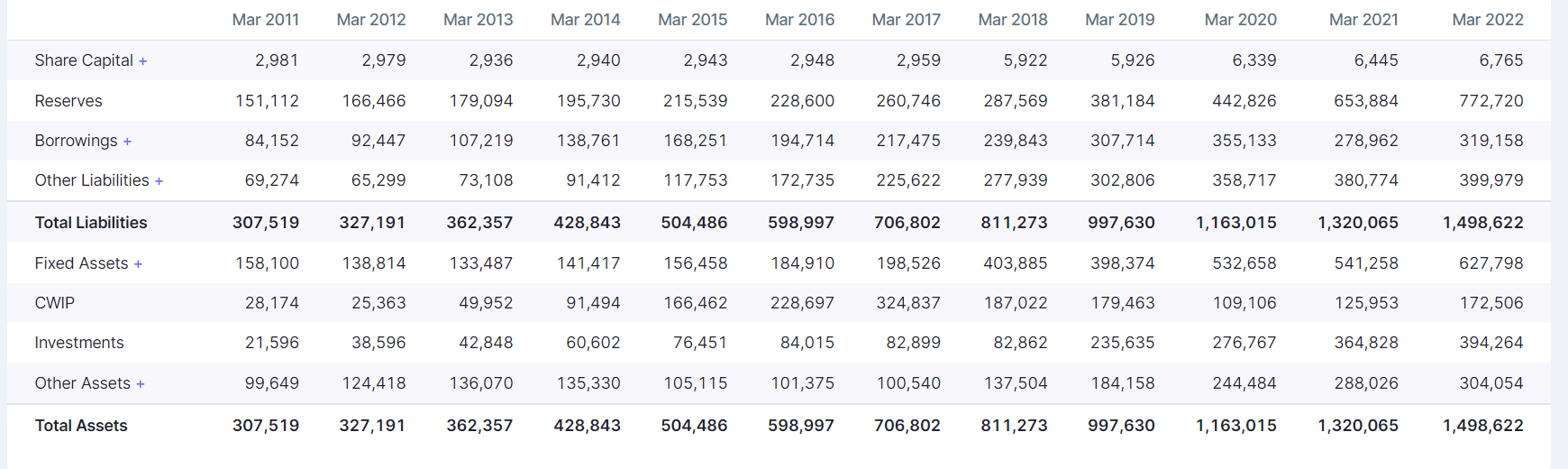 Proprietary Ratio Super Simplified Formula & Interpretation