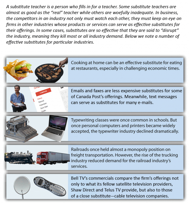 bargaining-power-of-suppliers-explained-with-examples