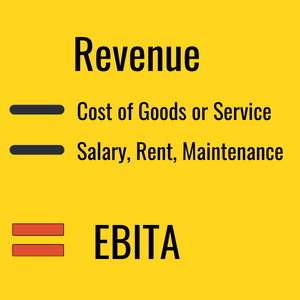 What is EBITA