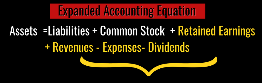 accounting equation