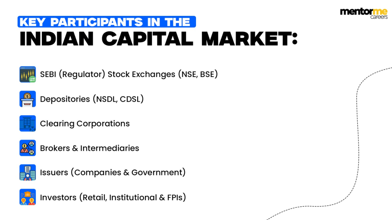 Indian capital market structure
