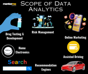 scope of data analytics