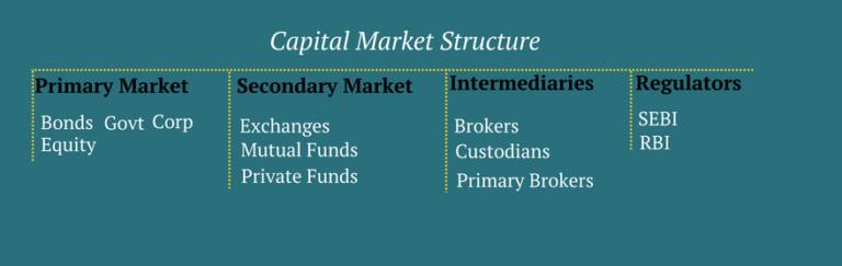 Indian Capital Market Structure Detailed Guide 3354