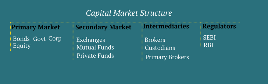 structure-of-indian-capital-market-detailed-guide