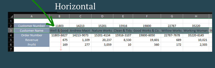 hlookup in excel