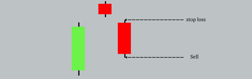 Trading Position in  Evening star pattern