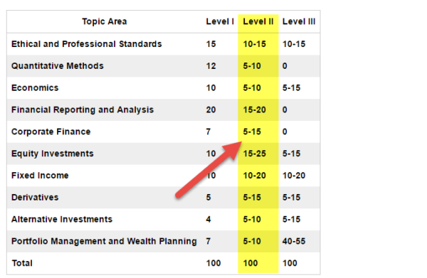 cfa-full-form-chartered-financial-analyst-what-is-cfa