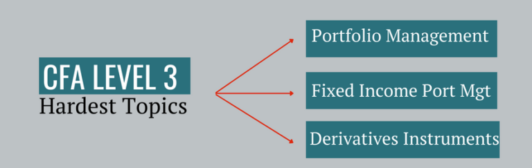 top-2-cfa-level-3-hardest-topics-mentor-me-careers