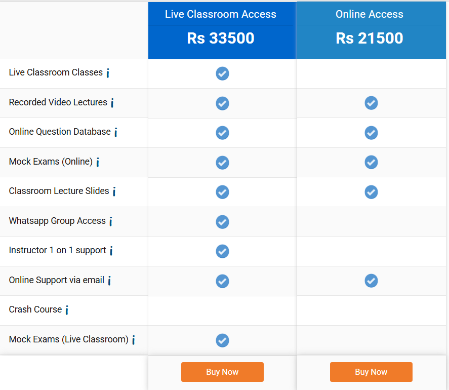 CFA coaching in Delhi