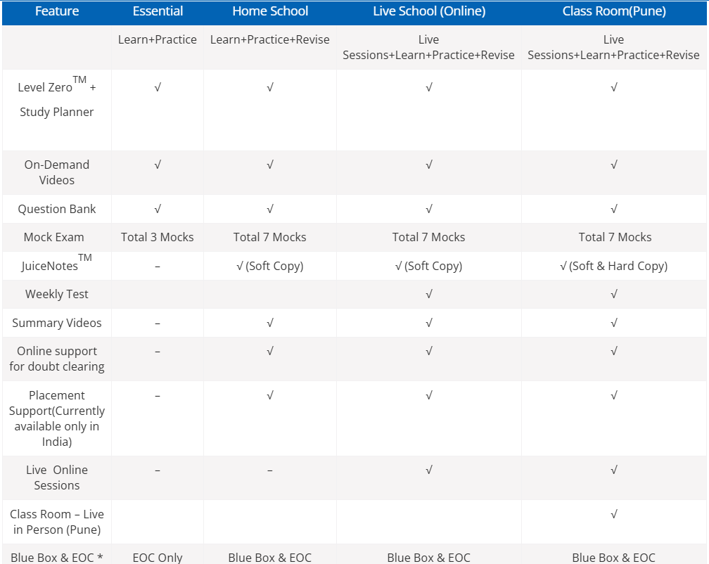 CFA classes in Delhi fees