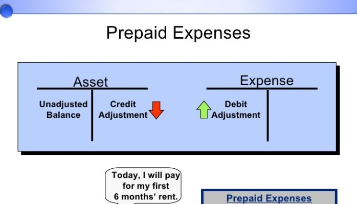 prepaid expenses journal entry	