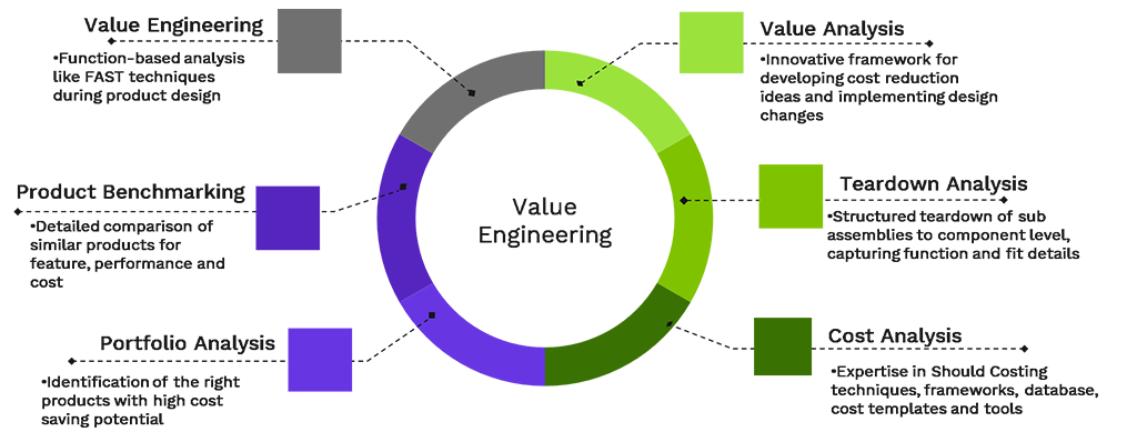 Definition & Meaning of Analyse