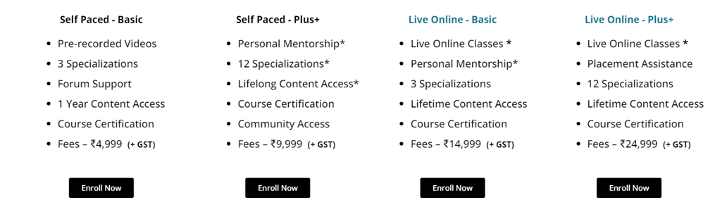 finance courses fees in Mumbai