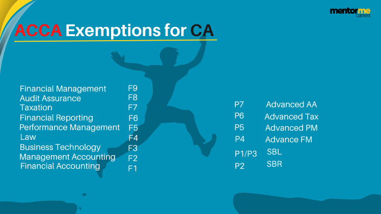 acca exemptions for CA