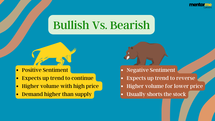 How to Determine a Bull or Bear Market