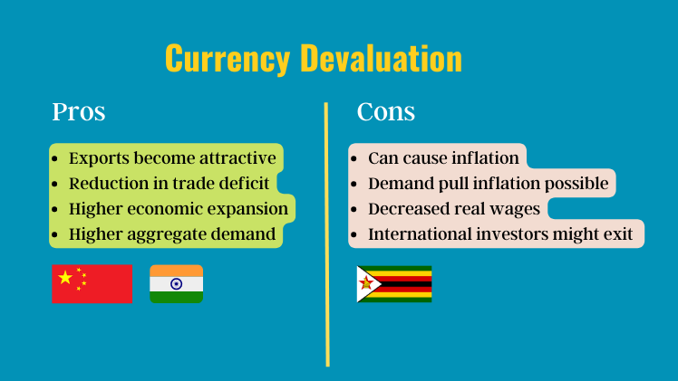 devaluation meaning	