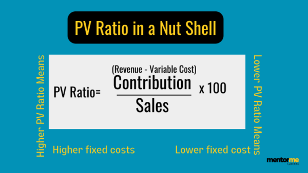 Pv Ratio Formula And Applications Of Pv Ratio Detailed Guide 4125