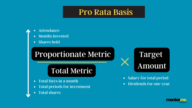 Pro Rata Allocation Example