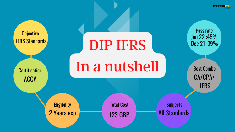 diploma in IFRS