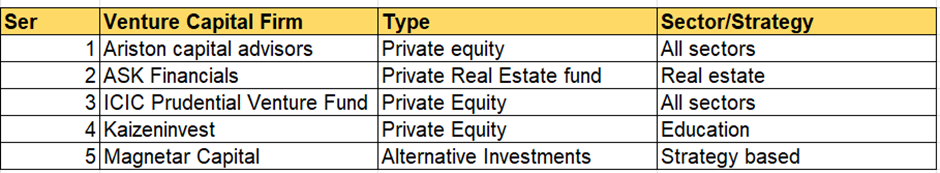 Venture Capital Firms in Delhi