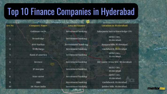 Finance companies in Hyderabad