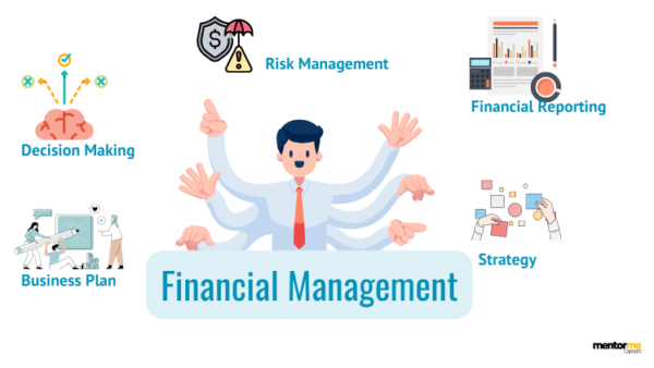 objectives of financial management-Top 5 List with Examples