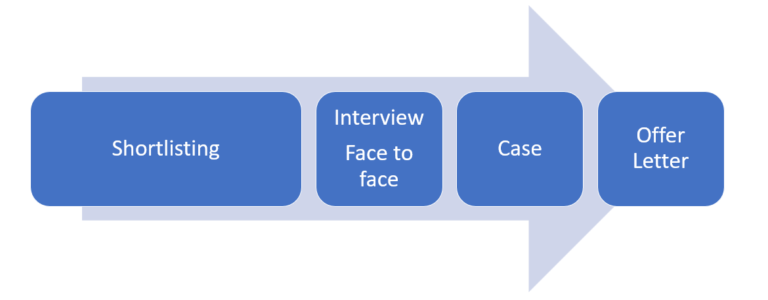 CRISIL INTERVIEW QUESTIONS- Detailed Guide with Answers