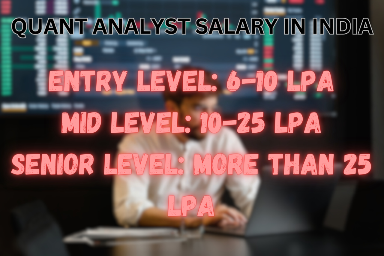 quantitative analyst salary India