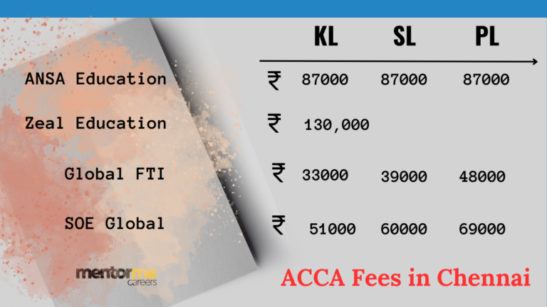 investment banks in chennai
