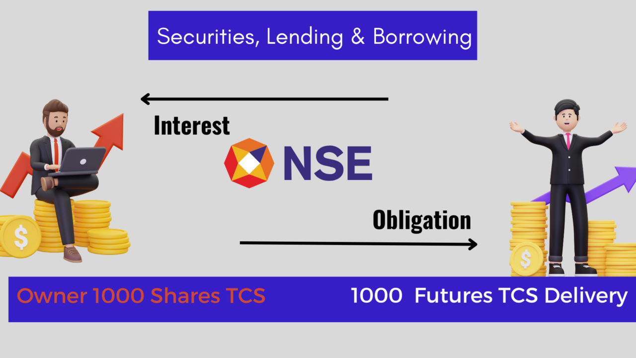 Securities lending and borrowing