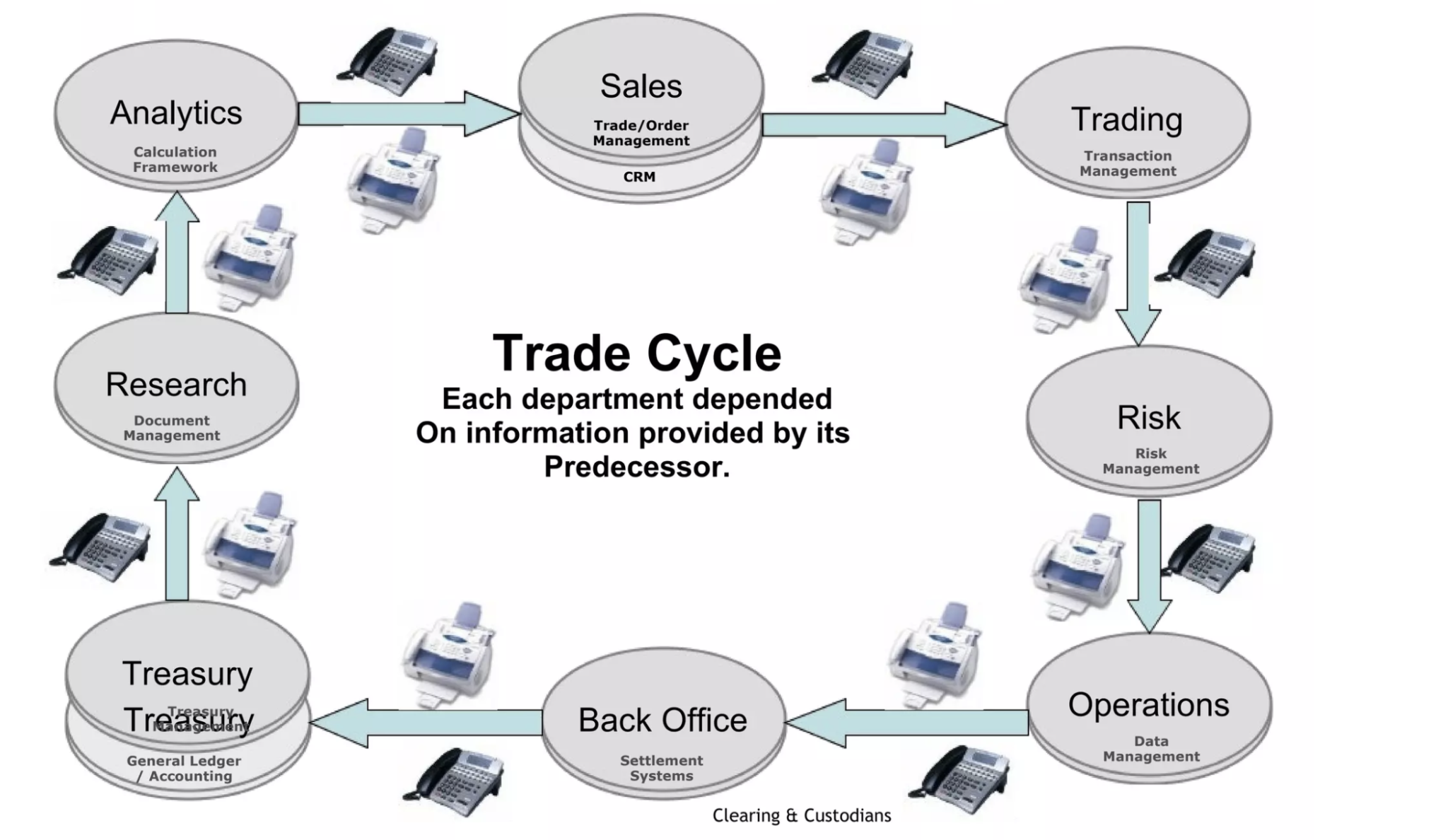 trade-settlement-process-in-investment-banking-operations